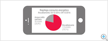 Energy monitoring