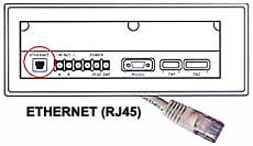 G-50 è stato dotato di una porta di rete Ethernet tipo socket RJ-45