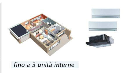 Multisplit per 3 unità interne