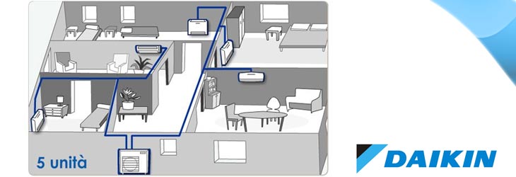 Climatizzatori
Multisplit