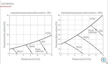 Grafico Pressione