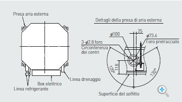 Dettagli unita interna