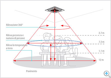 3D I-see Sensor