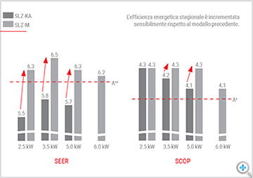 Efficienza energetica