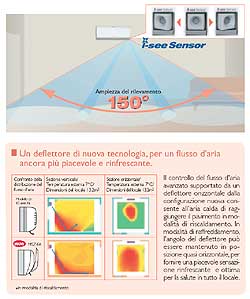 Dispositivo "I SEE SENSOR"