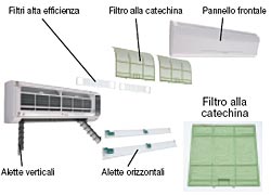 Filtro alla Catechina