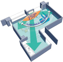 Ampio flusso d'aria