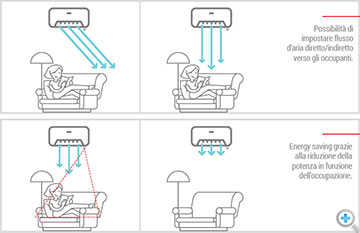 3D I-see sensor