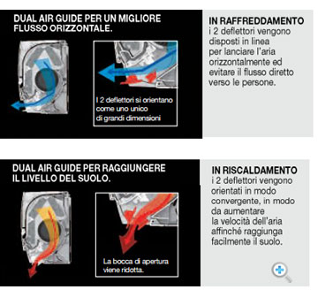 Dual Air Guide