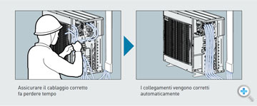 Correzzione Automatica Collegamenti