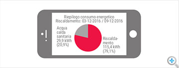 Energy monitoring