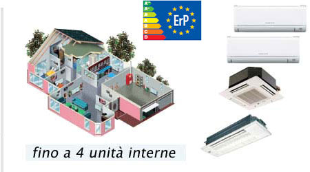 Multisplit per 4 unità interne