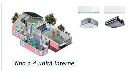 Multisplit per 4 unità interne