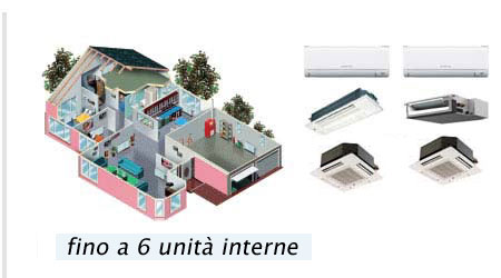 Multisplit per 6 unità interne