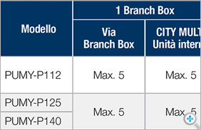 NUOVI BRANCH BOX (3 E 5 ATTACCHI) – FLESSIBILITÀ TOTALE