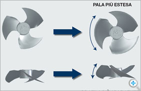 NUOVO VENTILATORE