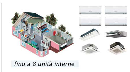 Multisplit per 8 unità interne