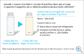 Nuova tecnologia Cleaning Free