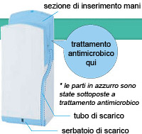 Trattamento antimicrobico