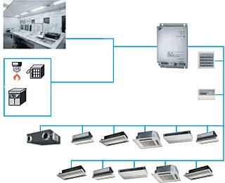 Soluzione di Rete DMS504B51