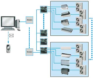 Soluzione di Rete DS net DTA113B51