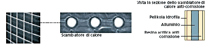 Trattamento anticorrosione