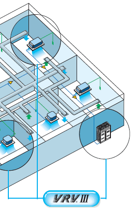 Sistemi VRV Daikin