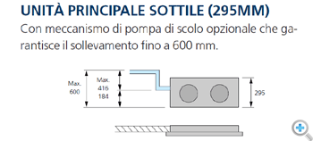Unità Principale