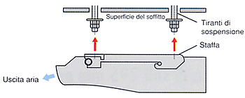 Massima semplicità di installazione