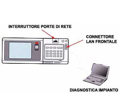 Diagnostica Impianto