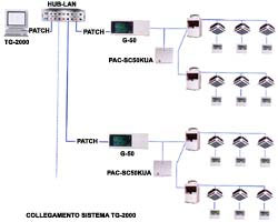TG-2000A WIDE AREA
