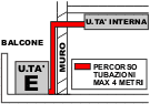 INSTALLAZIONE STANDARD: Il percorso delle tubazioni non deve superare  i 4 metri