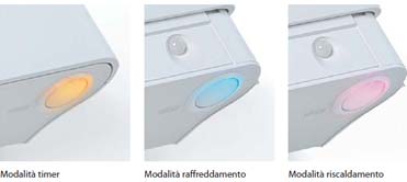 Modalità di Funzionamento