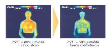 RINFRESCARE E DEUMIDIFICARE SENZA ABBASSARE LA TEMPERATURA