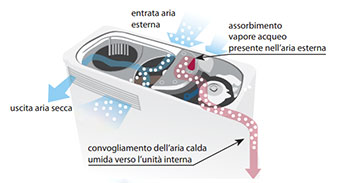 Umidificazione Ururu