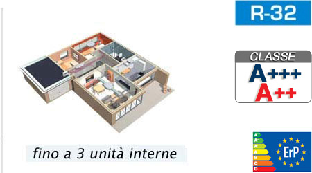 Multisplit per 3 unità interne