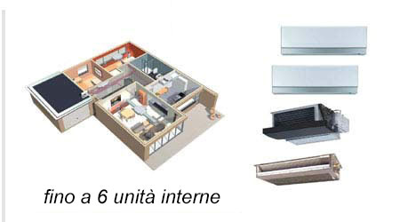 Multisplit per 4 unità interne