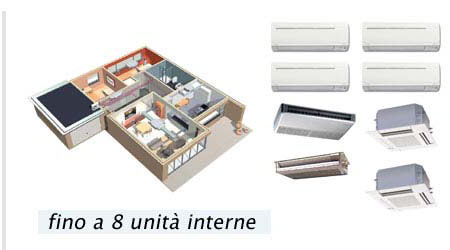 Multisplit per 8 unità interne
