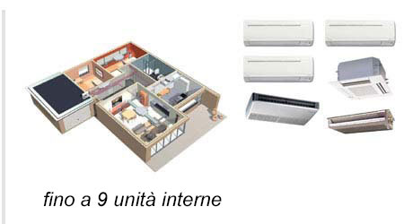 Multisplit per 6 unità interne